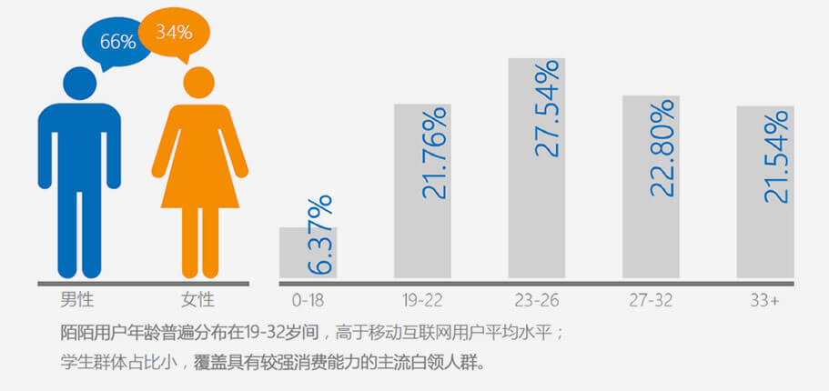 陌陌廣告投放|陌陌到店通