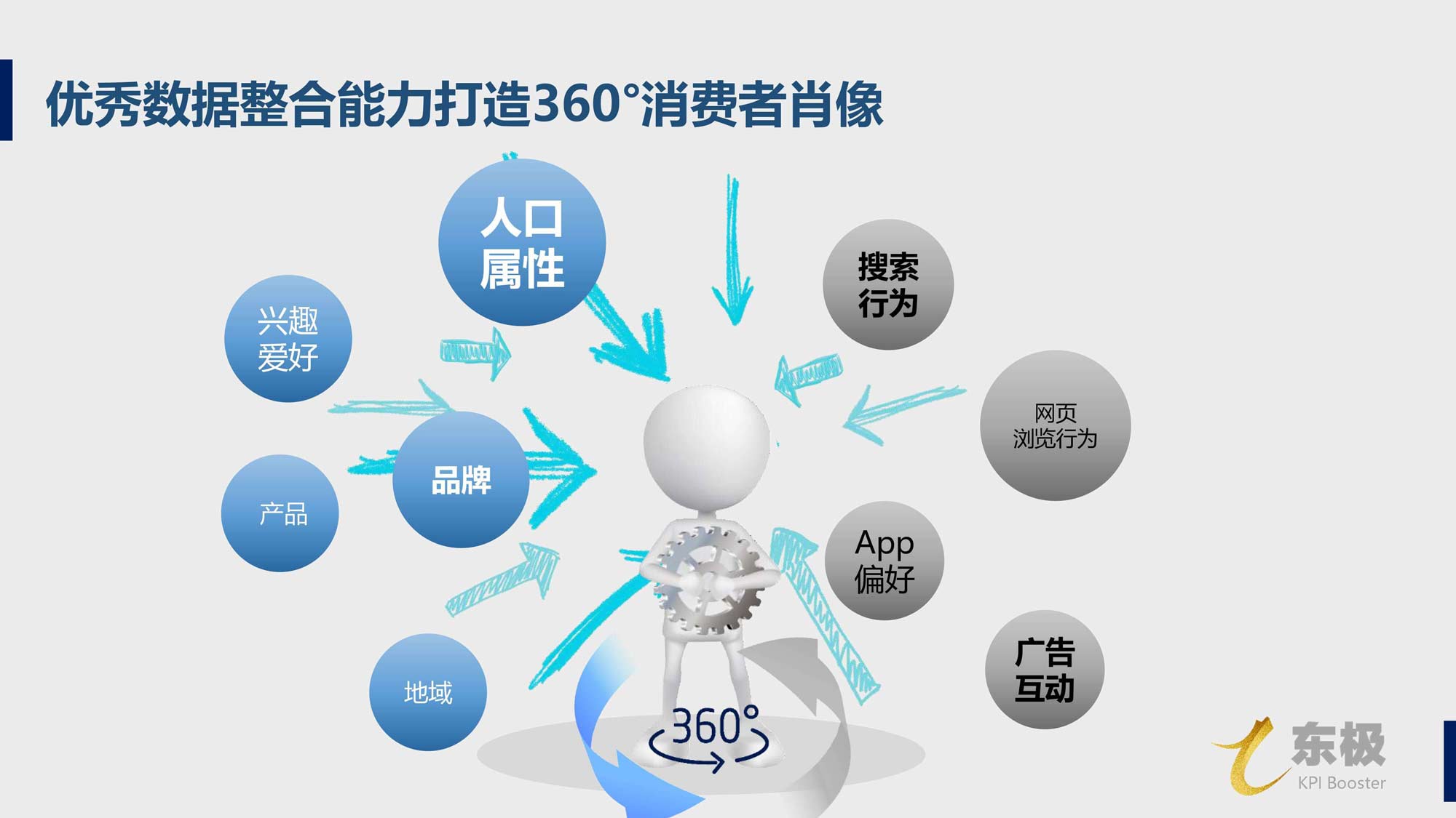 金鱗DSP廣告投放開(kāi)戶(hù)推廣