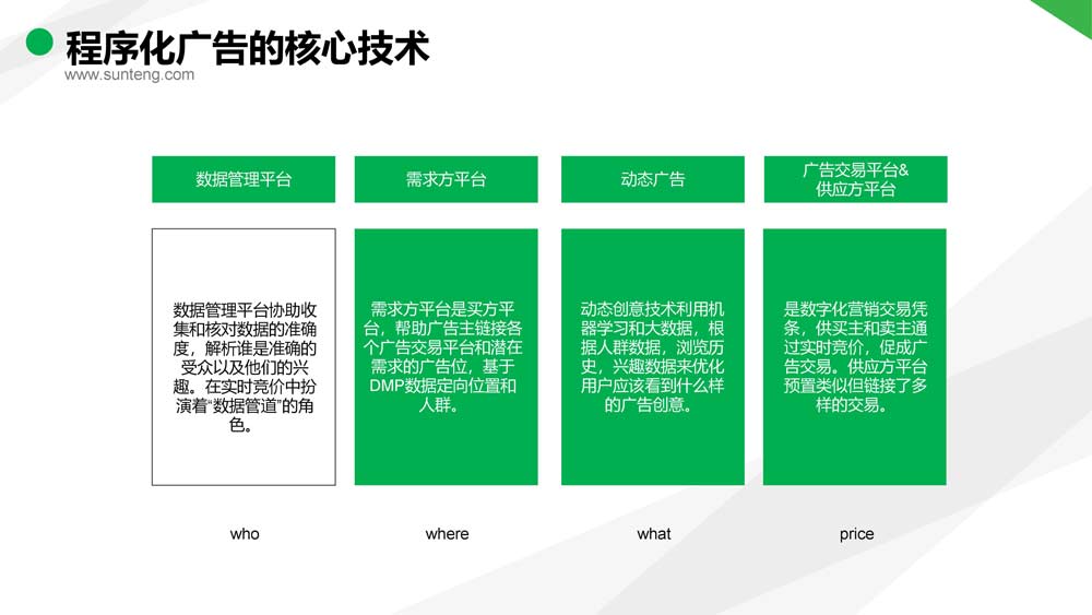 舜飛科技廣告投放開戶推廣