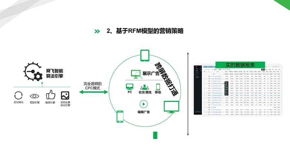 舜飛科技廣告投放開戶推廣