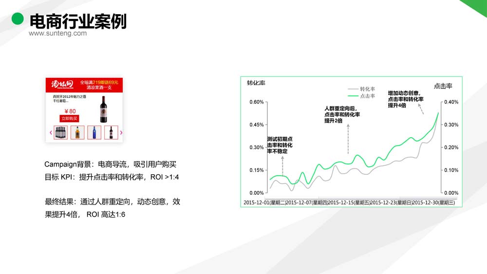 舜飛科技廣告投放開戶推廣