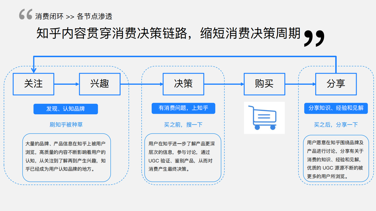 知乎平臺|廣告開戶-知乎廣告投放平臺