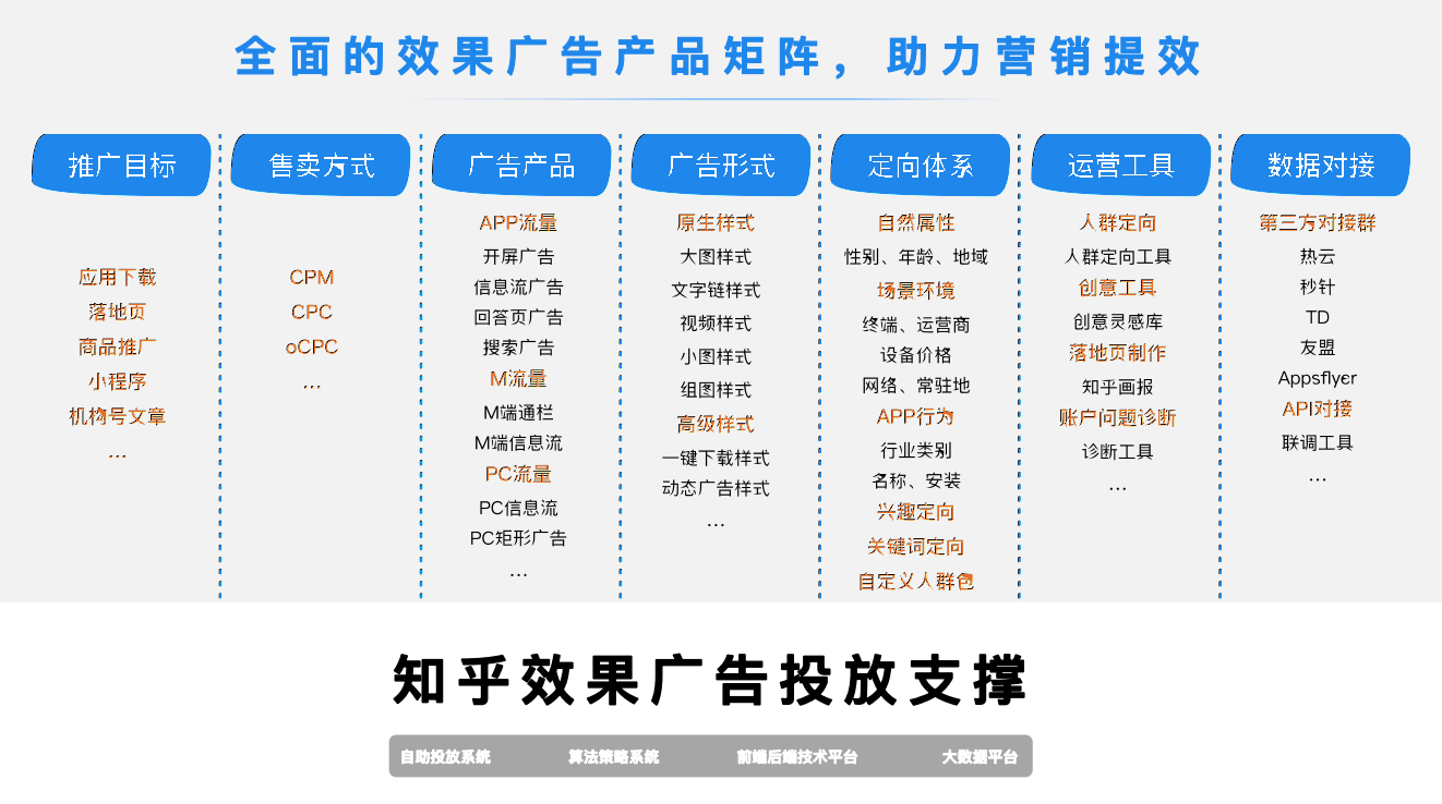 知乎平臺|廣告開戶-知乎廣告投放平臺